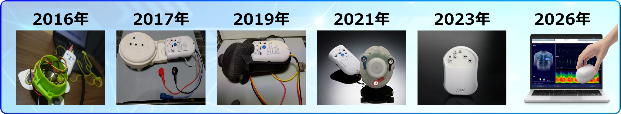 2016年から2026年までの超聴診器開発の歩み